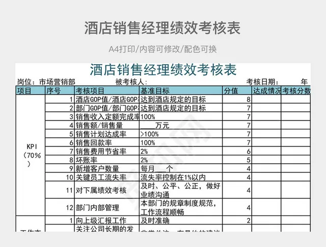 酒店销售经理绩效考核表插图