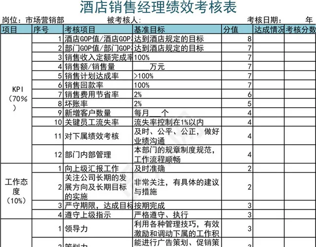 酒店销售经理绩效考核表插图1