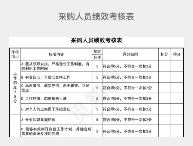 黑白详细采购人员绩效考核表插图