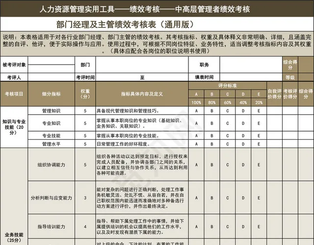 褐色详细部门经理及主管绩效考核表插图1