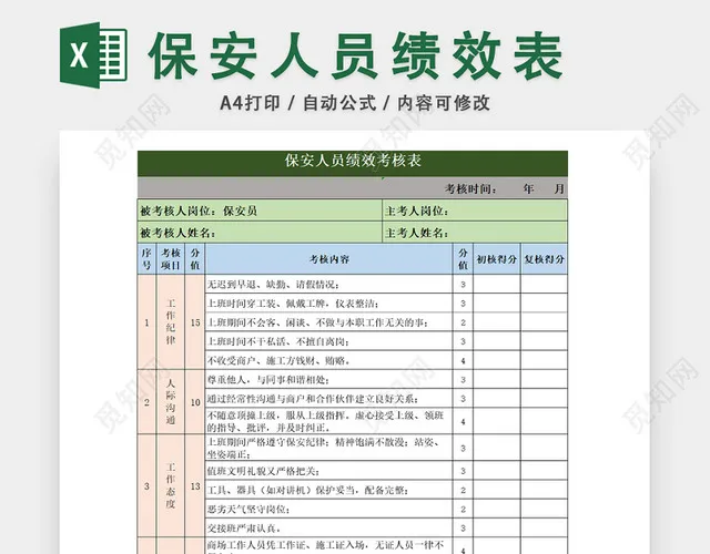 保安人员绩效考核表插图