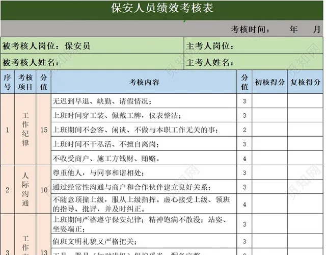 保安人员绩效考核表插图2