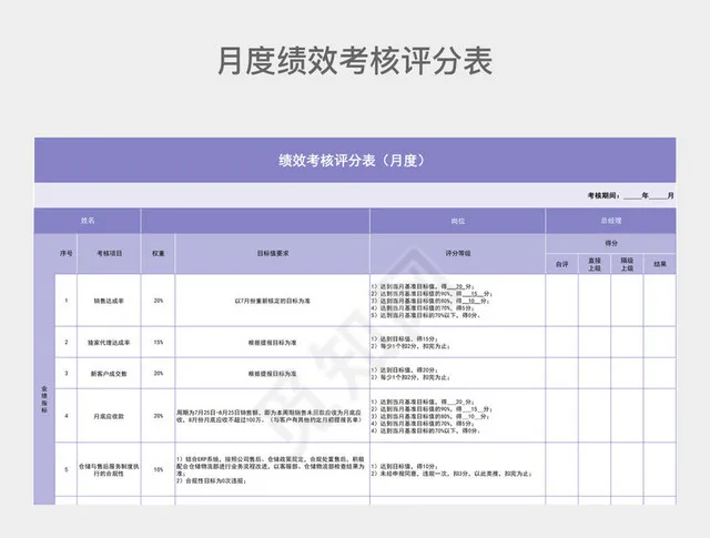 紫色系月度绩效考核评分表插图