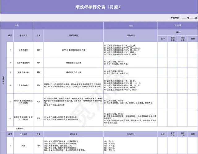 紫色系月度绩效考核评分表插图1