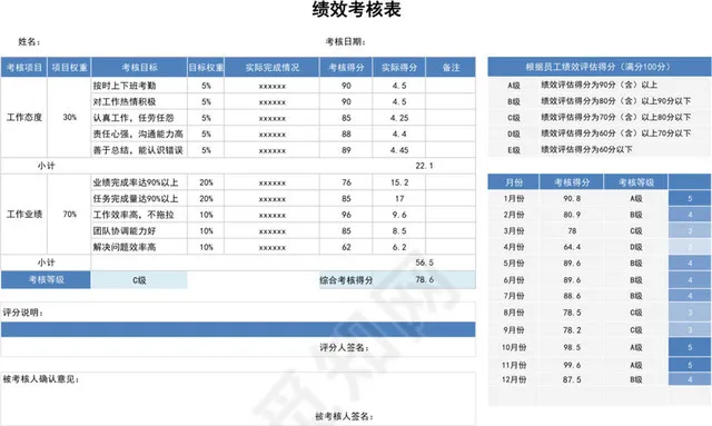 绩效考核自动评价等级表插图1