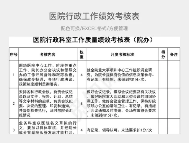 简约医院行政科室工作质量绩效考核表插图