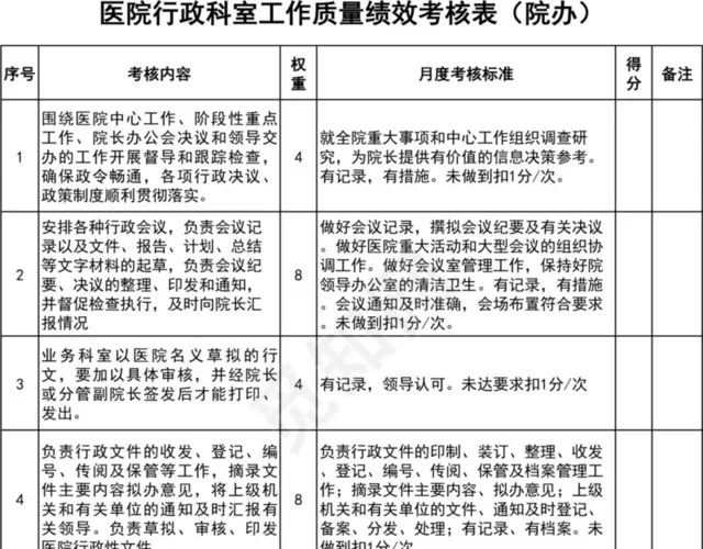 简约医院行政科室工作质量绩效考核表插图1