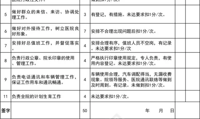 简约医院行政科室工作质量绩效考核表插图2