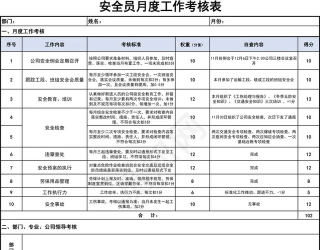 安全员月度工作考核表插图1