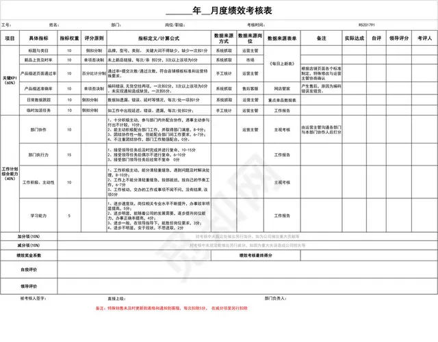 黑白多页月度绩效考核表插图1