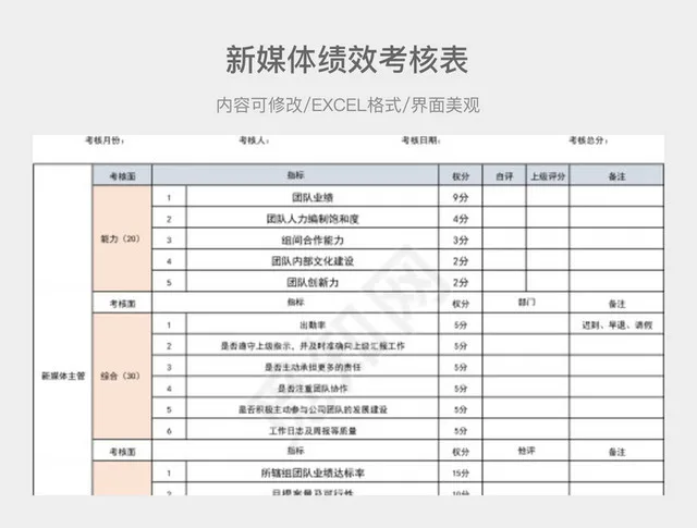 新媒体绩效考核表插图