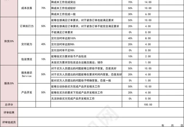 深红色供应商综合考核评分表插图2