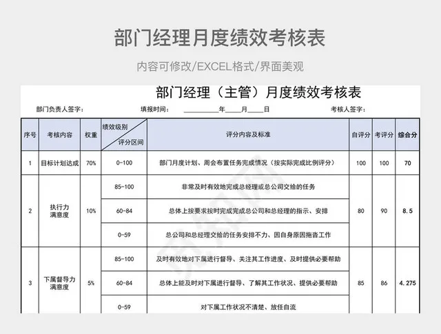 部门经理月度绩效考核表插图