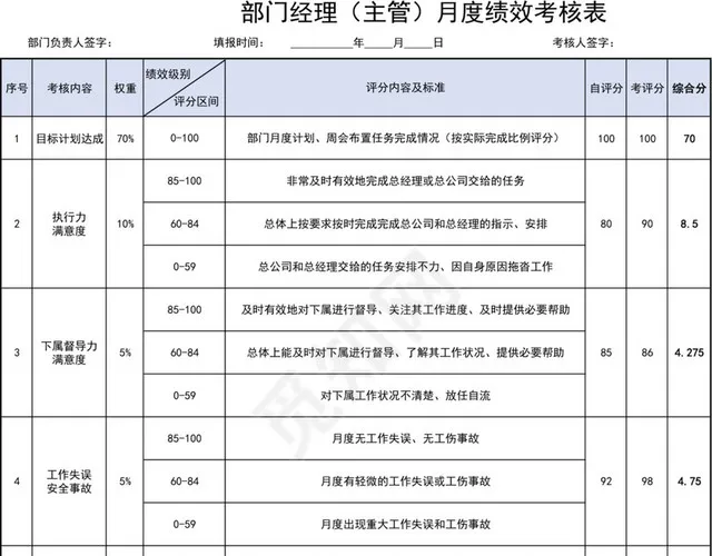 部门经理月度绩效考核表插图1