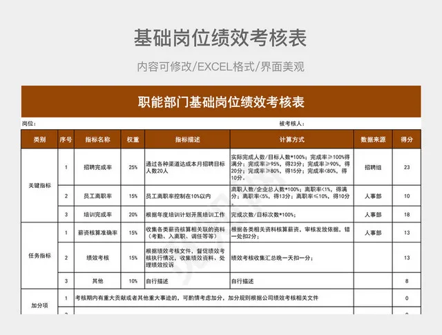 职能部门基础岗位绩效考核表插图