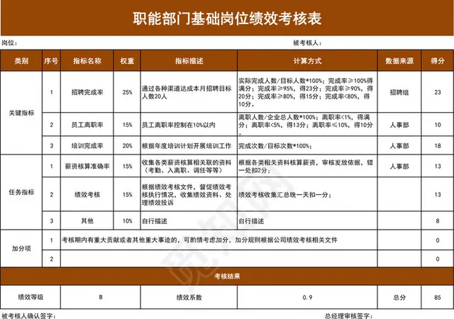 职能部门基础岗位绩效考核表插图1