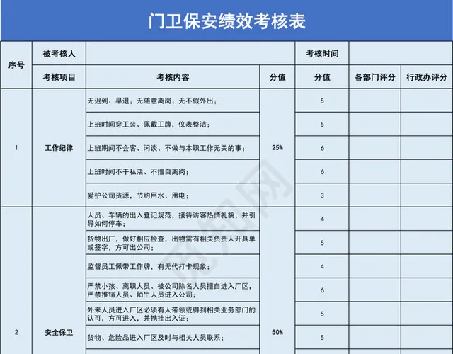 蓝色简约门卫保安绩效考核表插图1