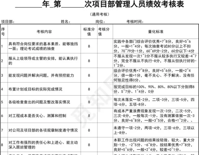 黑白简约项目部管理人员绩效考核表插图1