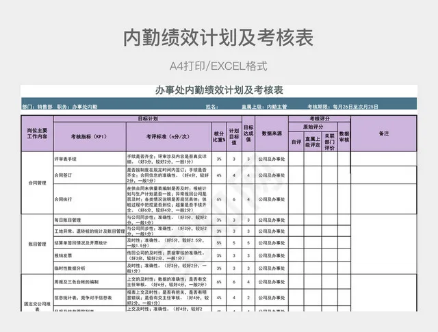 蓝紫色详细办事处内勤绩效计划及考核表插图