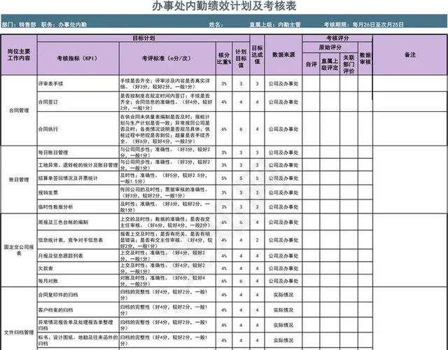 蓝紫色详细办事处内勤绩效计划及考核表插图1