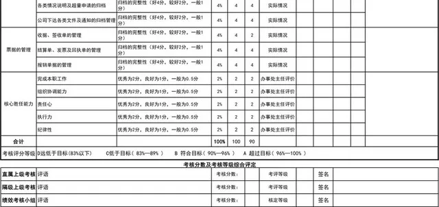 蓝紫色详细办事处内勤绩效计划及考核表插图2