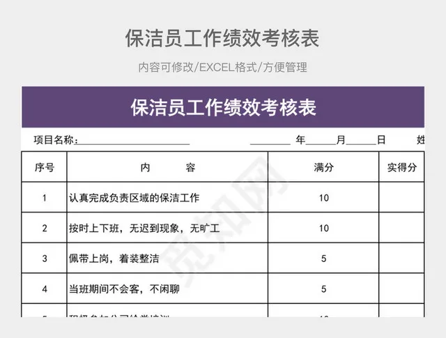 保洁员工作绩效考核表插图