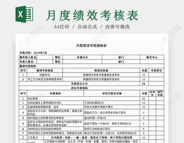 人事管理员工月度绩效考核指标Excel表插图