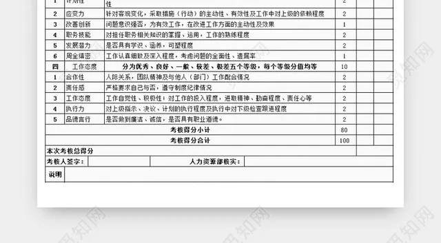 人事管理员工月度绩效考核指标Excel表插图1