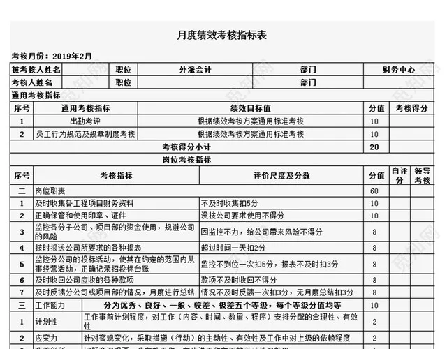 人事管理员工月度绩效考核指标Excel表插图2