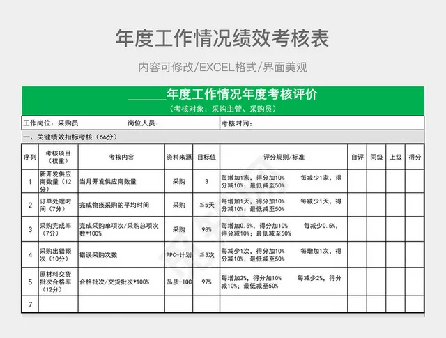 采购年度工作情况绩效考核表插图