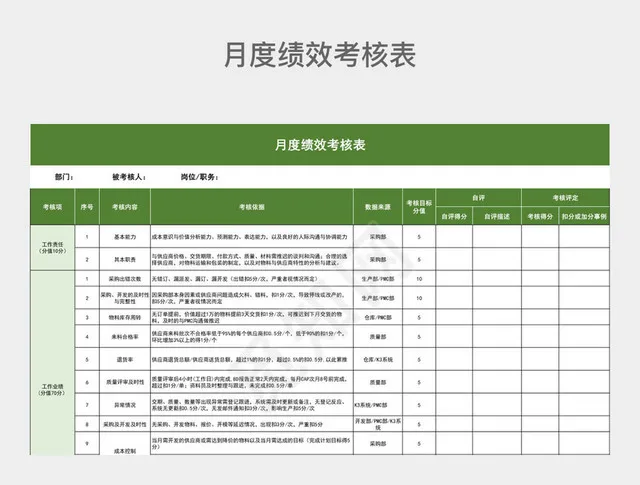 绿色月度绩效考核表插图