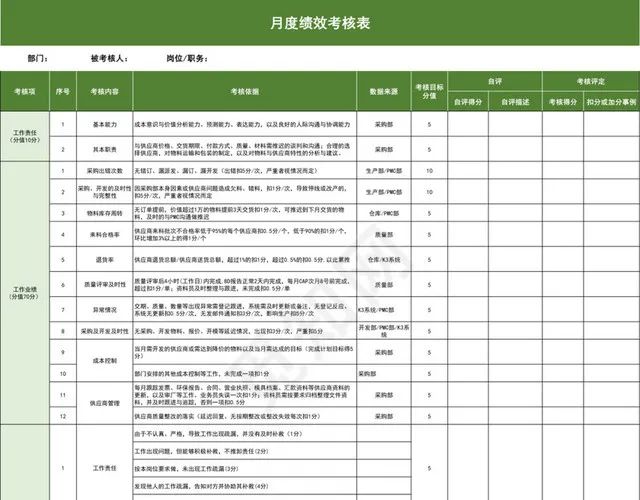 绿色月度绩效考核表插图1