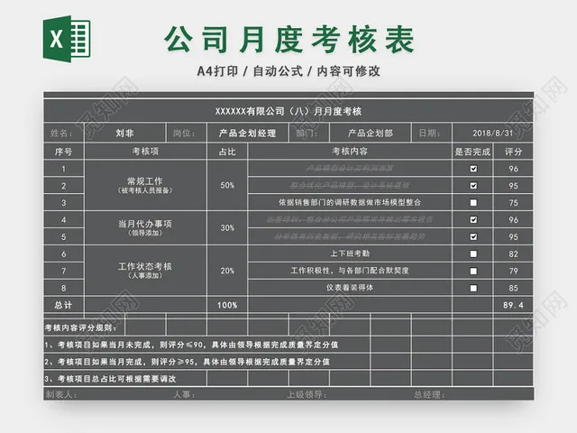 公司月度考核表模板EXCEL模板插图