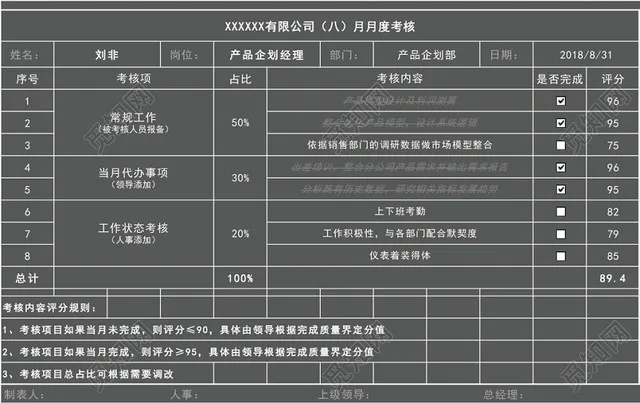 公司月度考核表模板EXCEL模板插图1