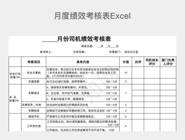 黑白司机月度绩效考核表插图