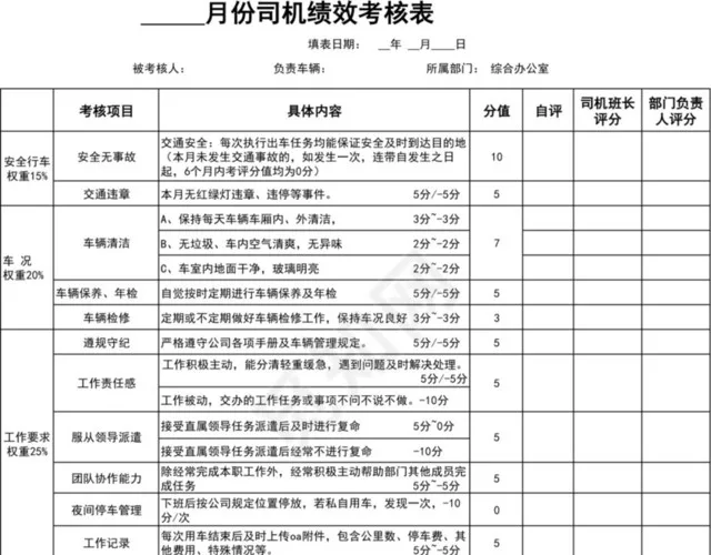 黑白司机月度绩效考核表插图1