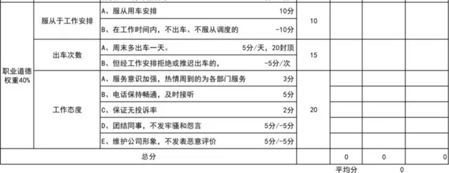 黑白司机月度绩效考核表插图2