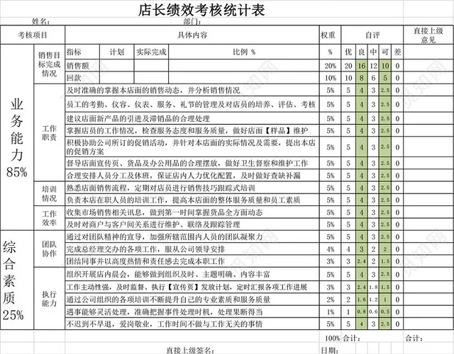 店长绩效考核统计表模板EXCEL模板插图1