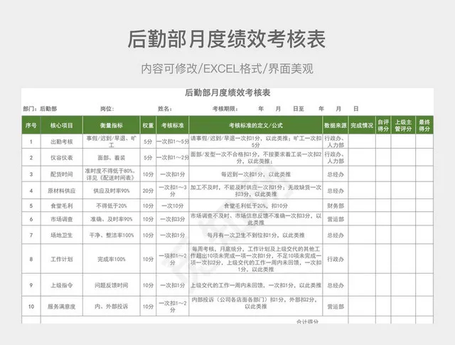 后勤部月度绩效考核表插图