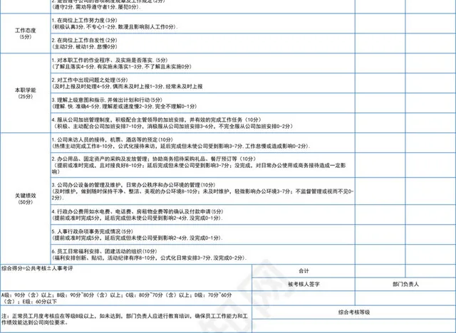 蓝色商务公司人事考核表插图2