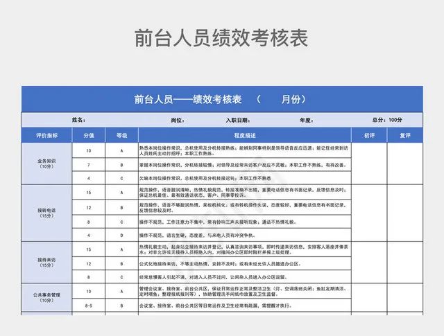 蓝色商务前台人员绩效考核表插图