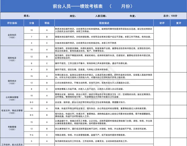 蓝色商务前台人员绩效考核表插图1