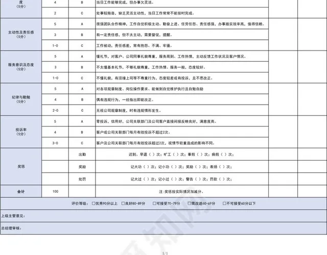 蓝色商务前台人员绩效考核表插图2