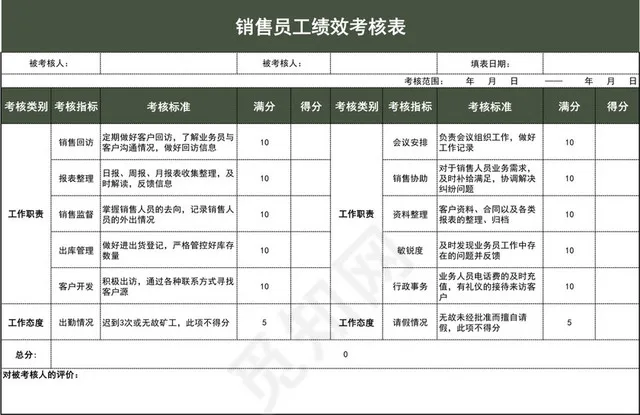 灰色简约销售员工绩效考核表插图1