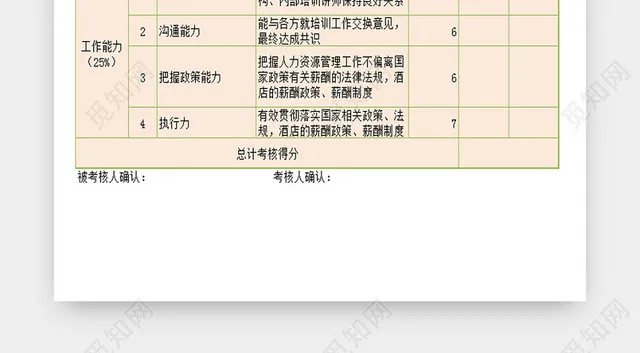 人力资源经理岗位绩效考核Excel表插图1
