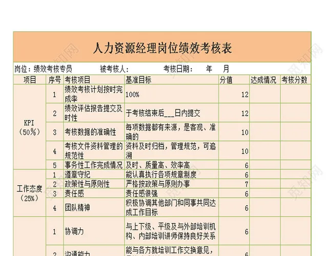 人力资源经理岗位绩效考核Excel表插图2