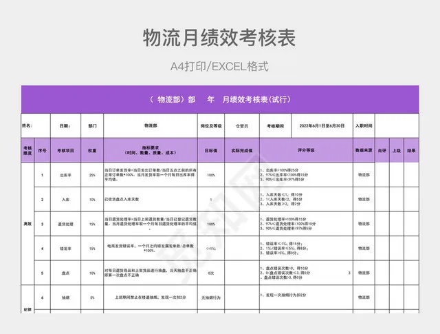 紫色详细物流月绩效考核表插图