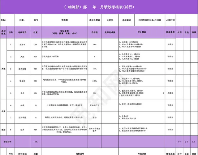 紫色详细物流月绩效考核表插图1