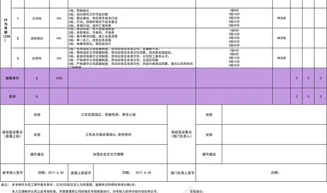 紫色详细物流月绩效考核表插图2