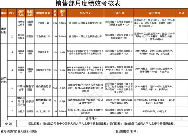 销售部月度绩效考核表插图1